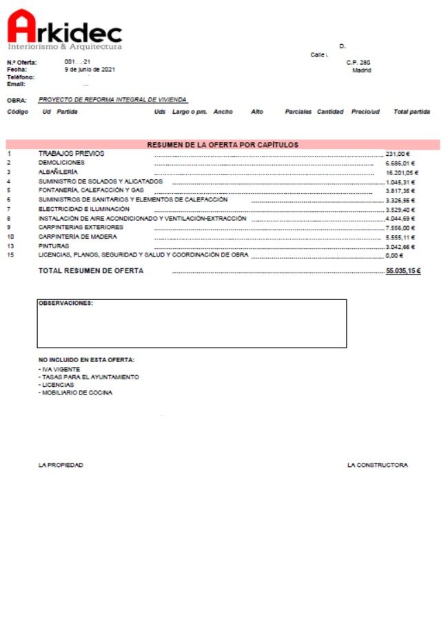 Resumen de mediciones por capítulos